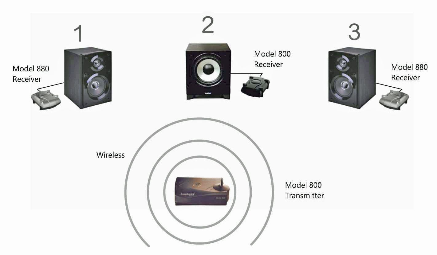 Koe Pebish Vergissing How do I convert wired speakers to wireless? - See Asamstar