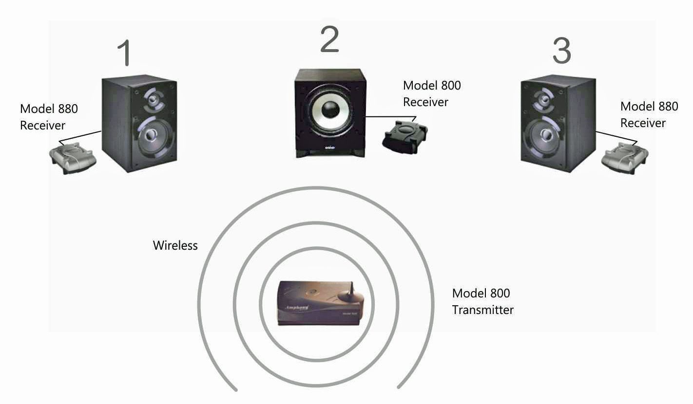 wireless audio